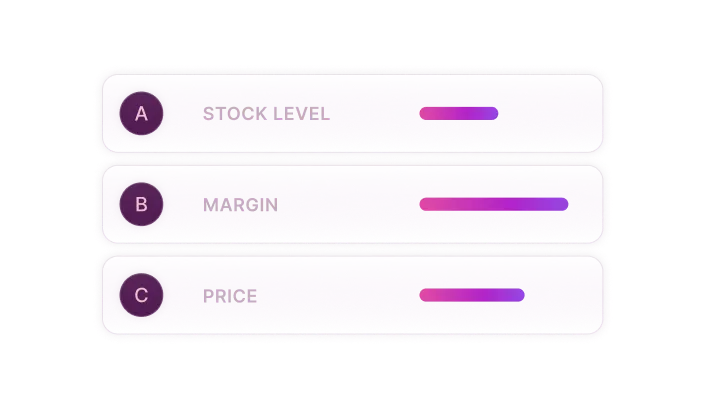 Illustration showing levels for Stock, Margin, and Price.