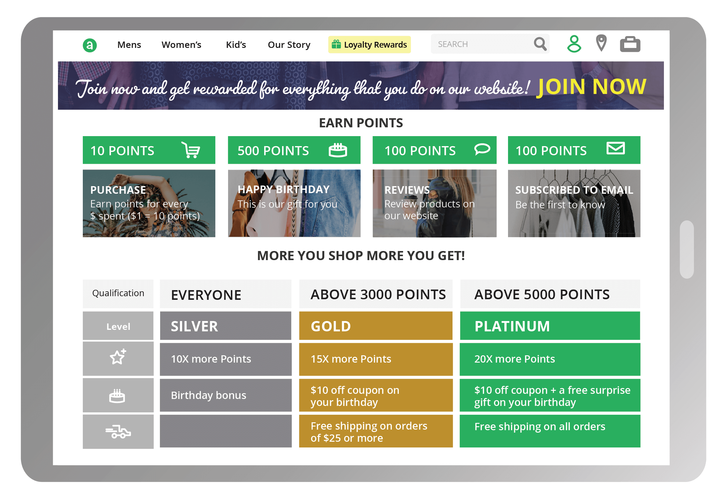Graphic showing points and point levels on an example website.