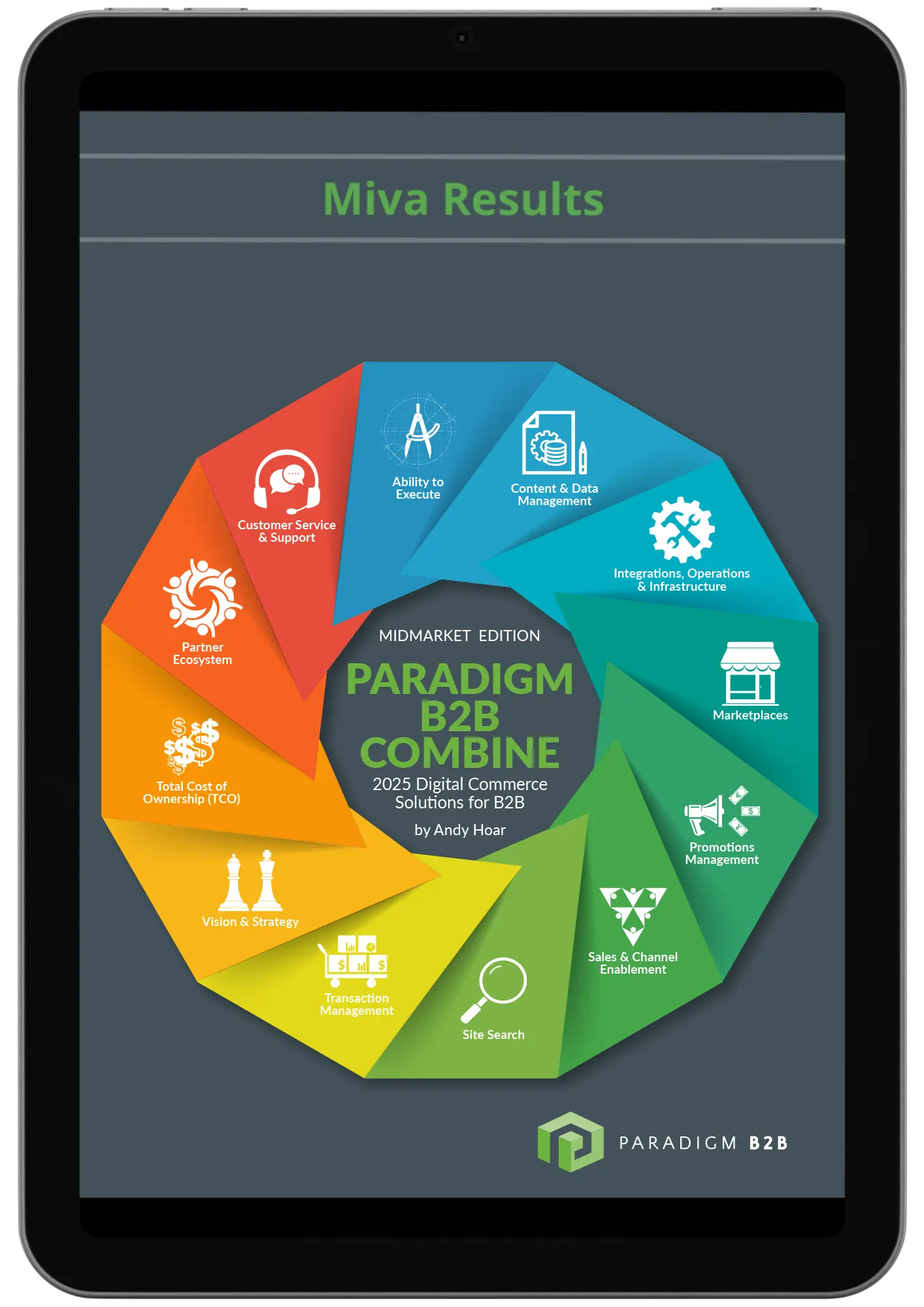 Cover for the Paradigm B2B Combine PDF.