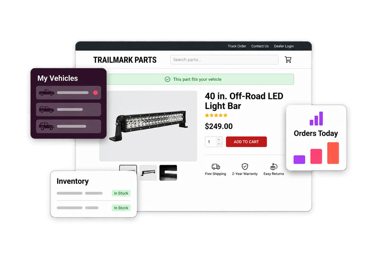 Trailmark Parts product page for a 40 in. off-road LED light bar confirming the part fits the shopper's vehicle, with cards for saved vehicles, inventory status, and daily orders.