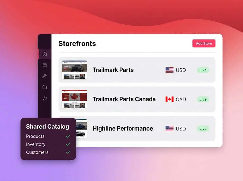 Admin storefront list showing Trailmark Parts (USD), Trailmark Parts Canada (CAD), and Highline Performance (USD), all live and sharing products, inventory, and customers.