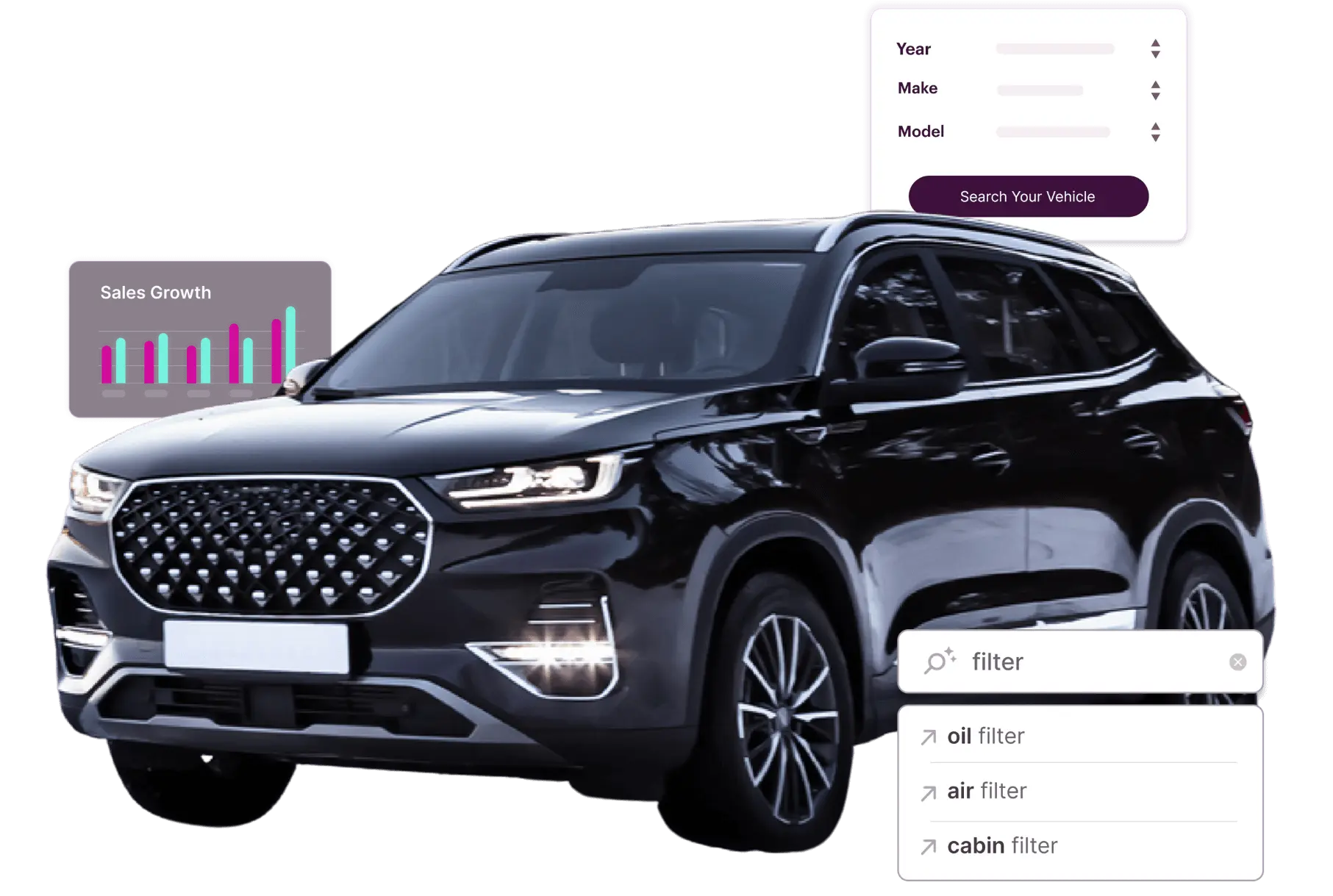 Image of a small SUV with dialogs around it for Sales Growth, Year/Make/Model, and Search.